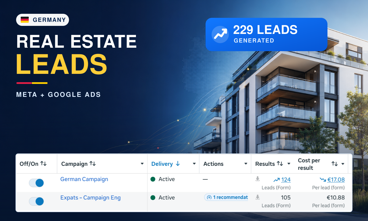 229 Leads. Zwei Zielgruppen. Ein klares System.
